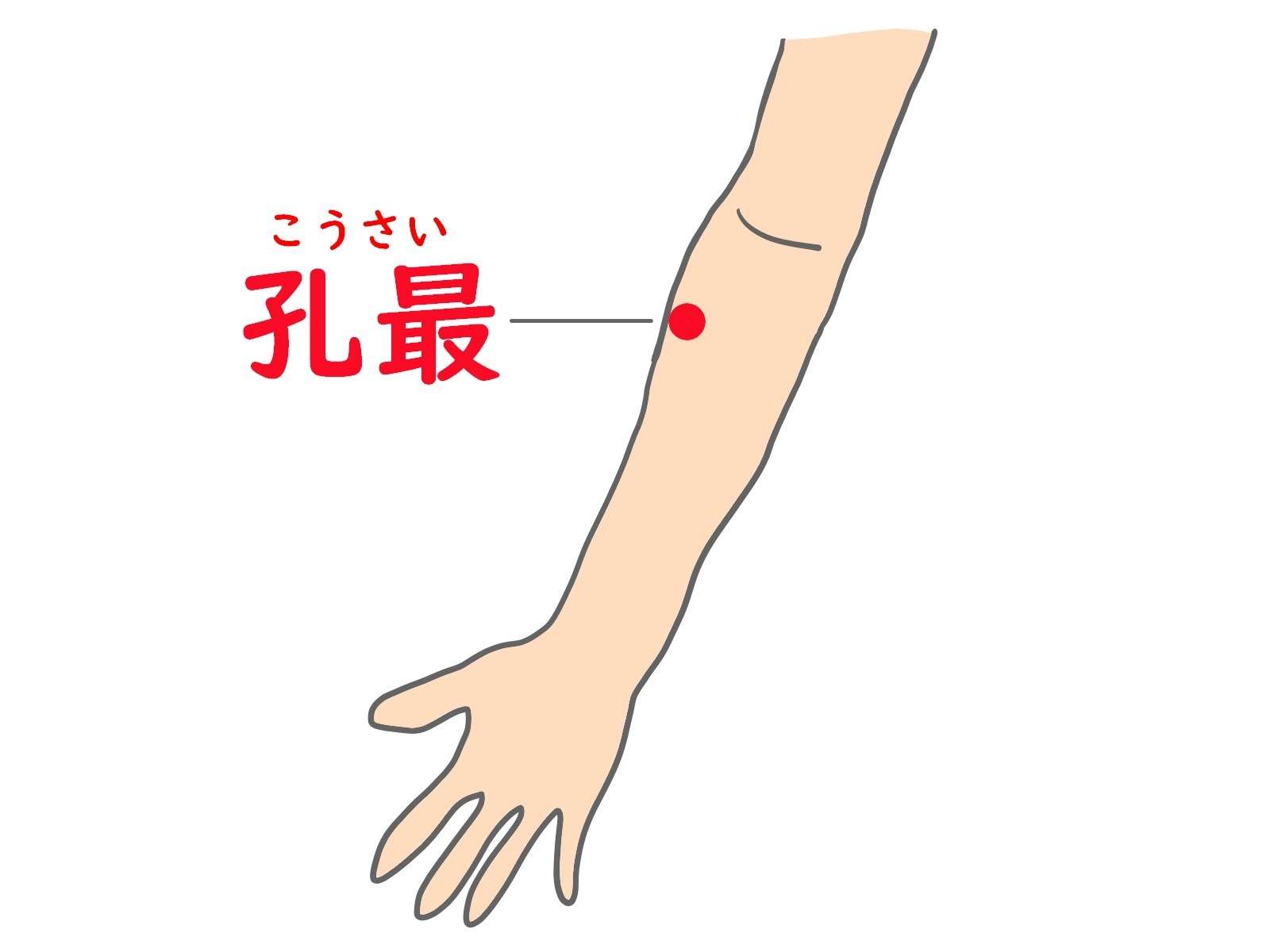インフルエンザ
